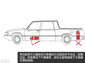 最全汽车用品清单 下